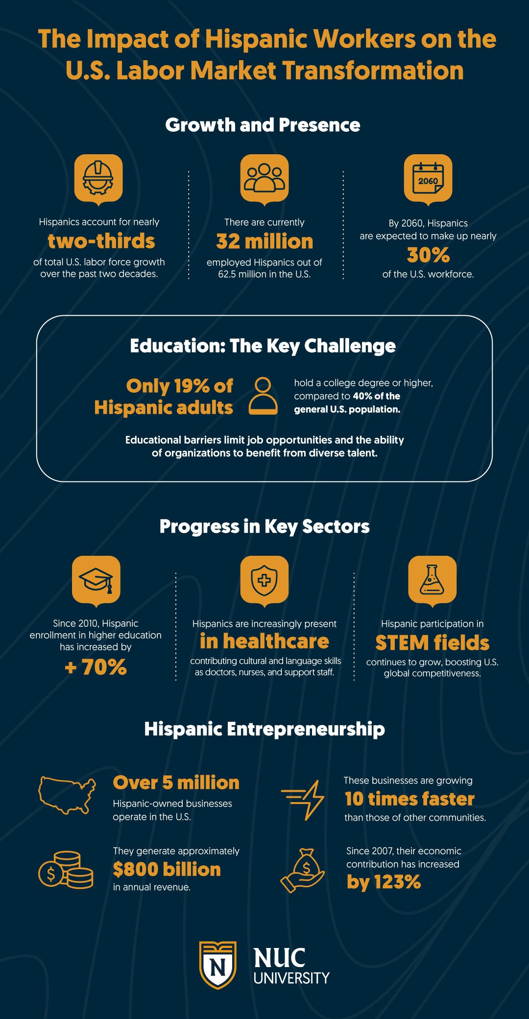 1-Hispanic-workers_NUC-ENG